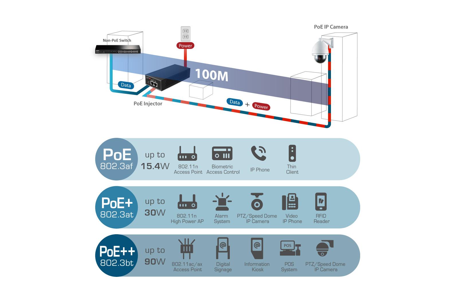 PoE+ Injector GP-201IT 30 WattIEEE 802.3at 2.5 Gigabit 30W PoE+ Injektor