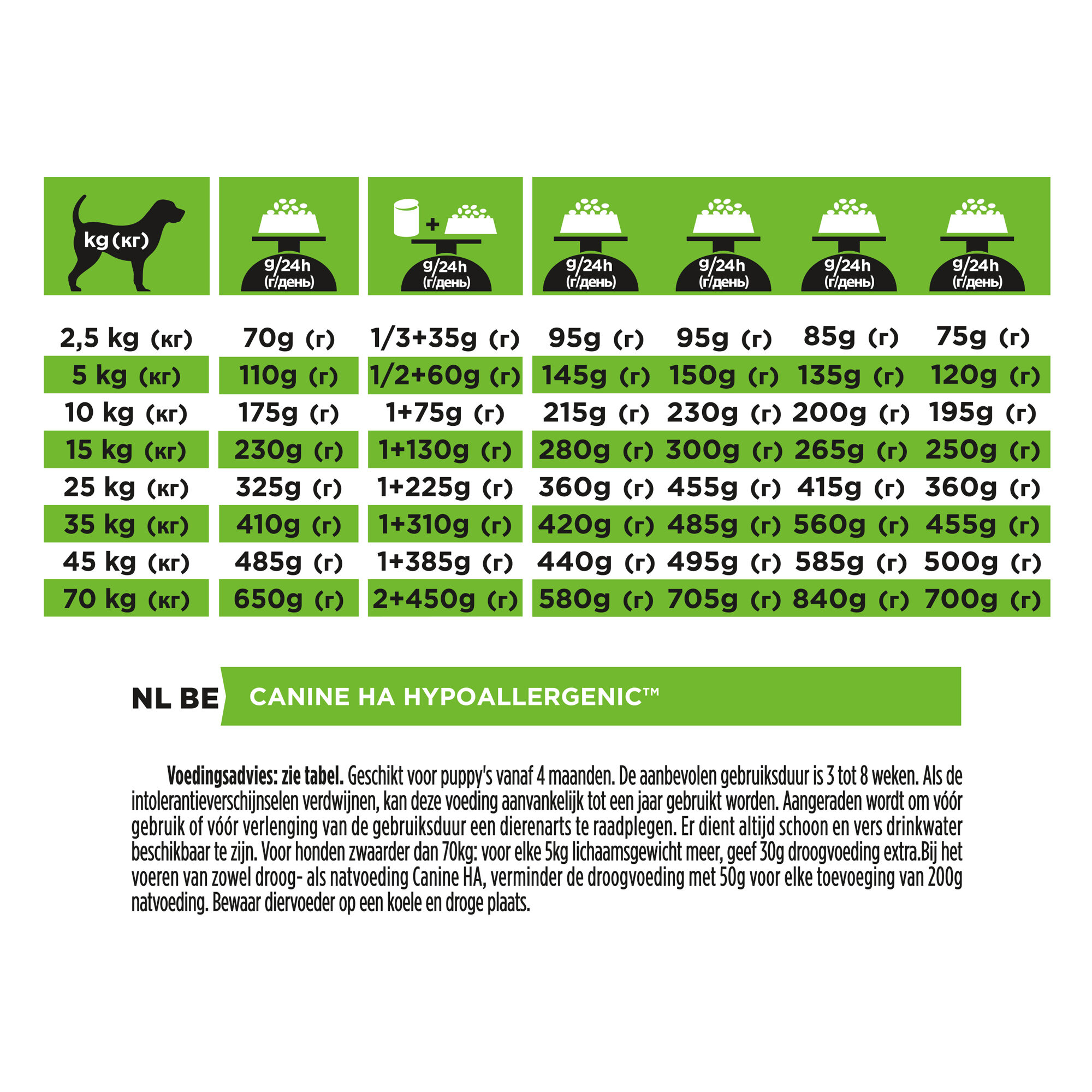 Purina Pro Plan Veterinary Diets HA Hypoallergeen - Hond