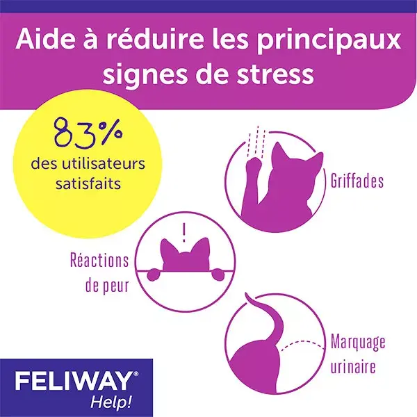Feliway Help! Eco Pack com 3 cartuchos Antiestresse para gatos, uso ocasional 3 vezes por semana