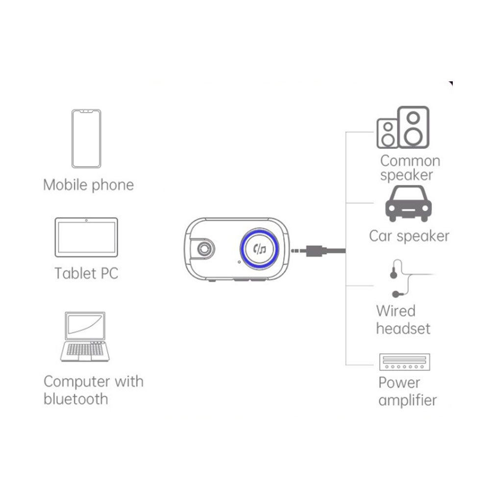 2in1 Bluetooth 5.0 Audio Transmitter / Receiver 3.5mm Klinkeadapter - Schwarz