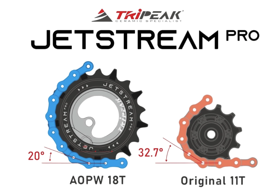 Tripeak Oversized pulleyhjul Jetstream pro keramiske lejer Shimano R92XX 12T/18T sort