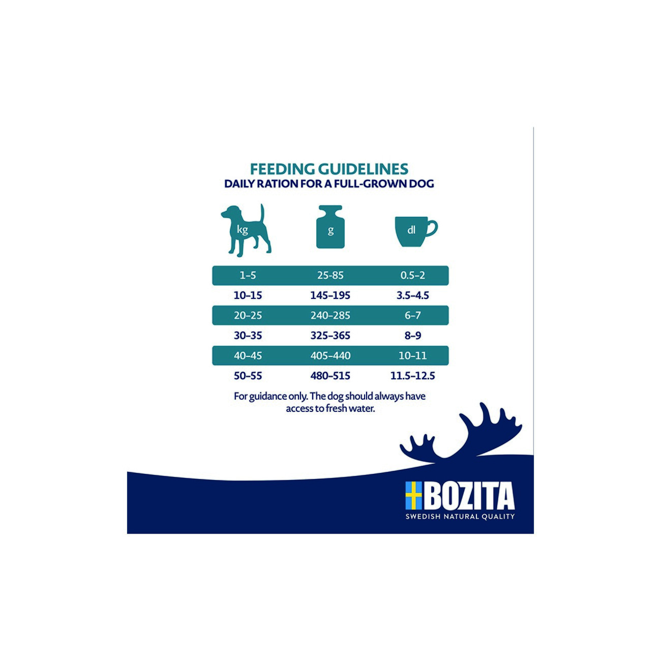 BOZITA Dog Original Adult Sensitive Digestion 3 kg