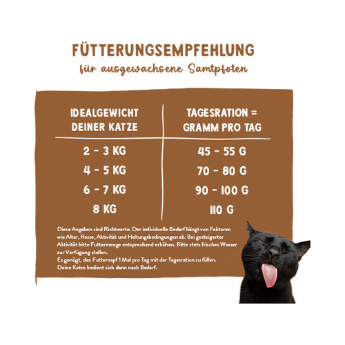 Sanabelle Juicy Kattensnack
