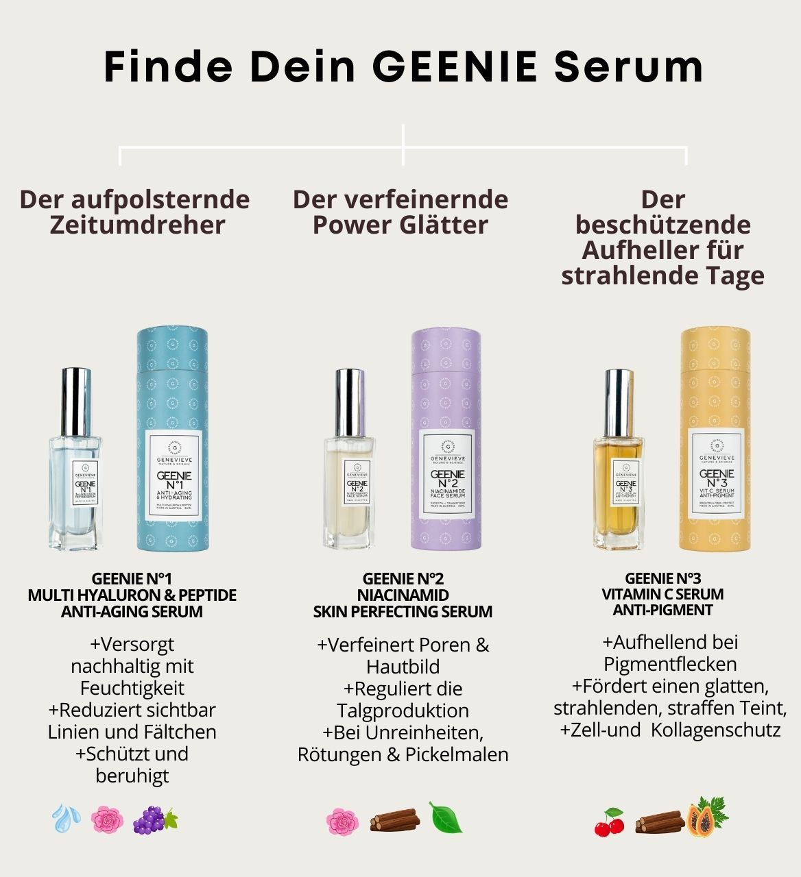 GENEVIEVE - GEENIE N°2 Niacinamid Skin Perfecting Serum