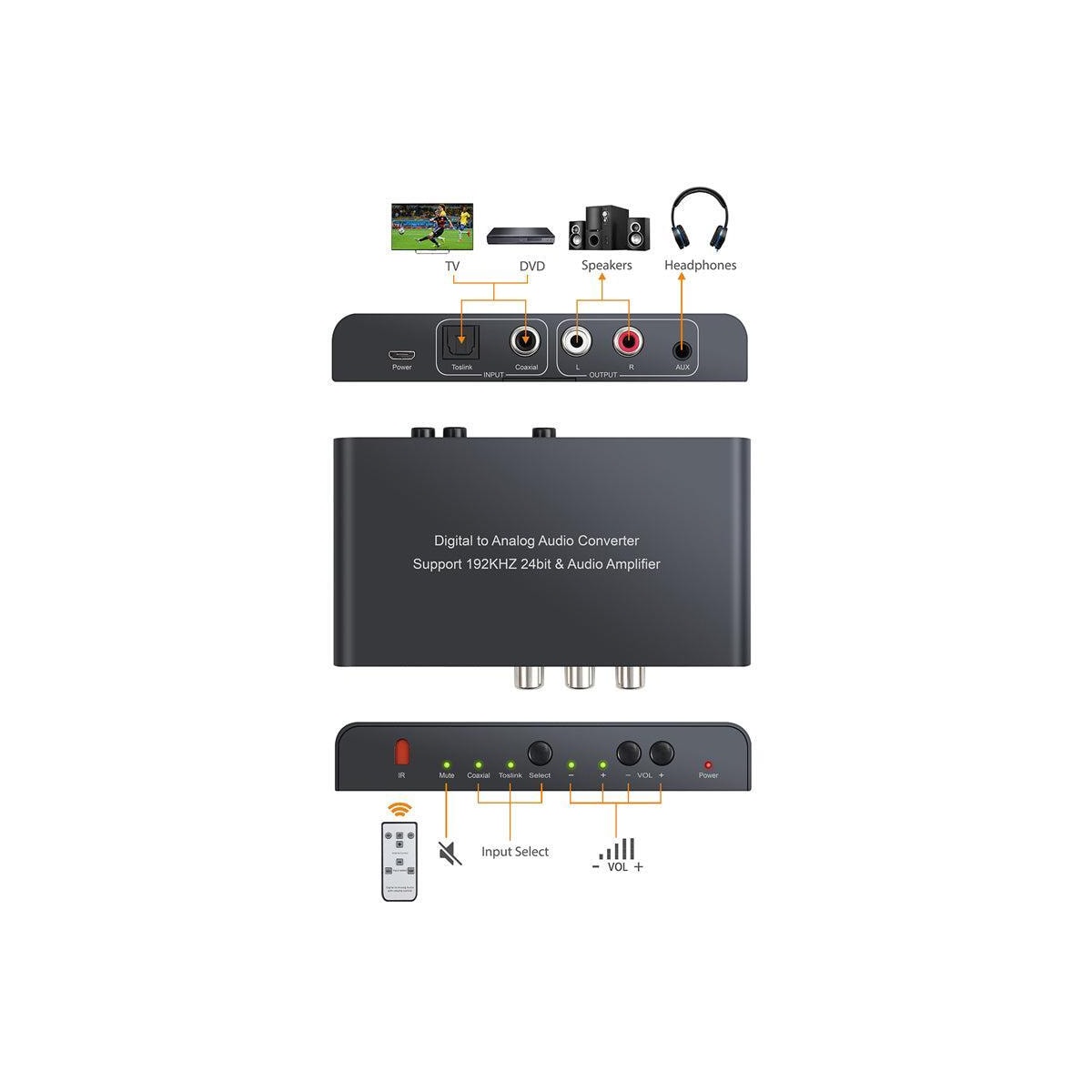 NÖRDIC digital til analog omformer 1x optisk spdif og 1x koaksial toslink til analog l / r med fjernkontroll