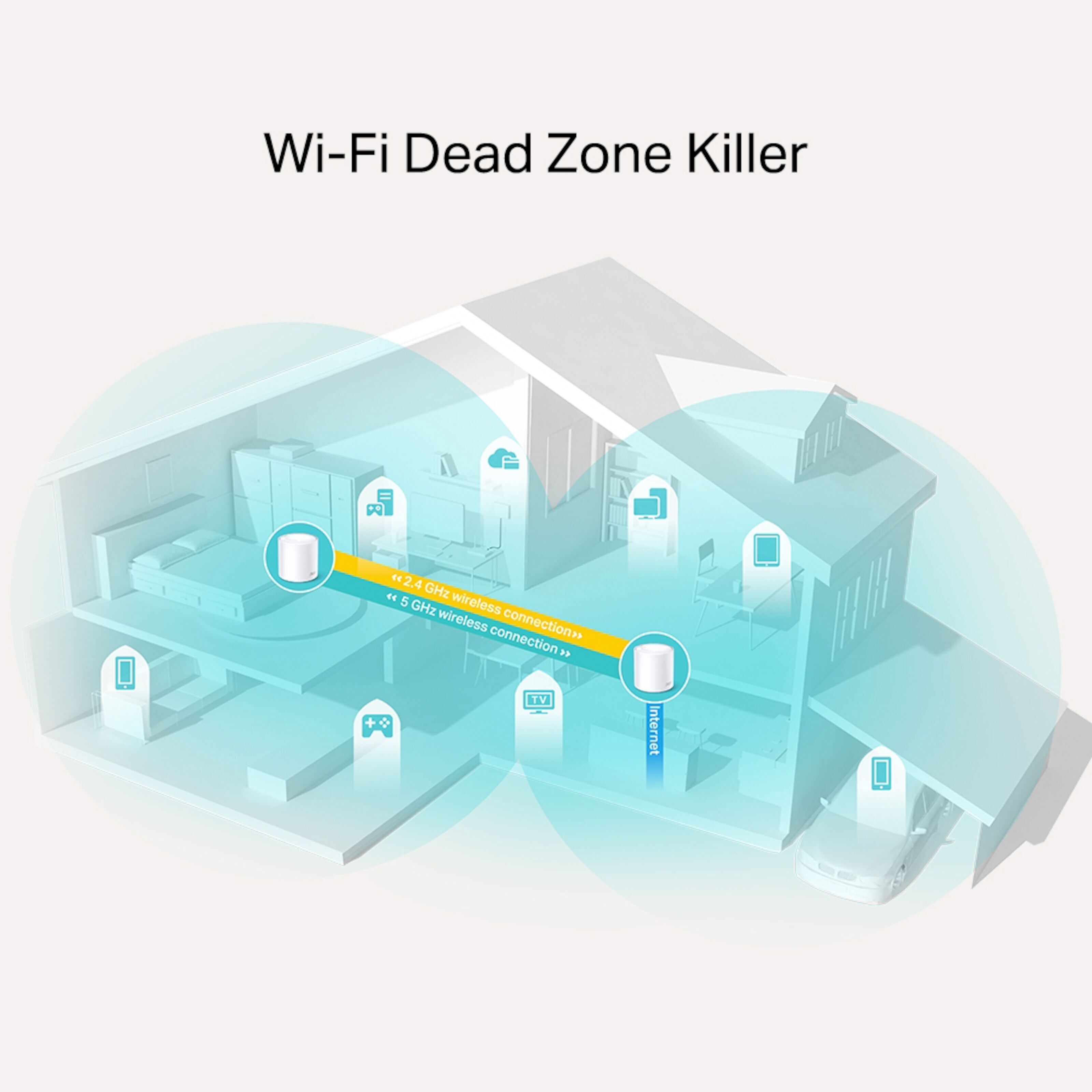 TP-link Deco X20 Mesh-system AX1800 2-pk.