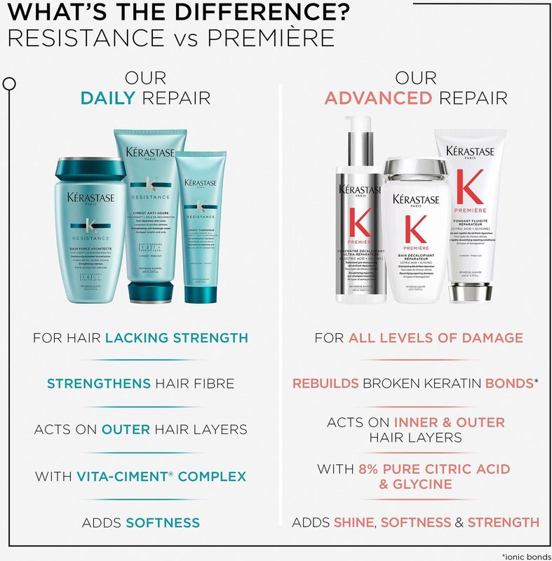 Kérastase - Resistance - Haarbehandeling - 250ml Shampoo - 200ml Conditioner - 150ml Stylingcrème