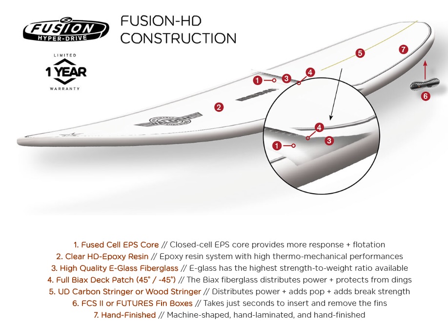 Surftech AIPA The Big Boy Sting - Fusion  7'0
