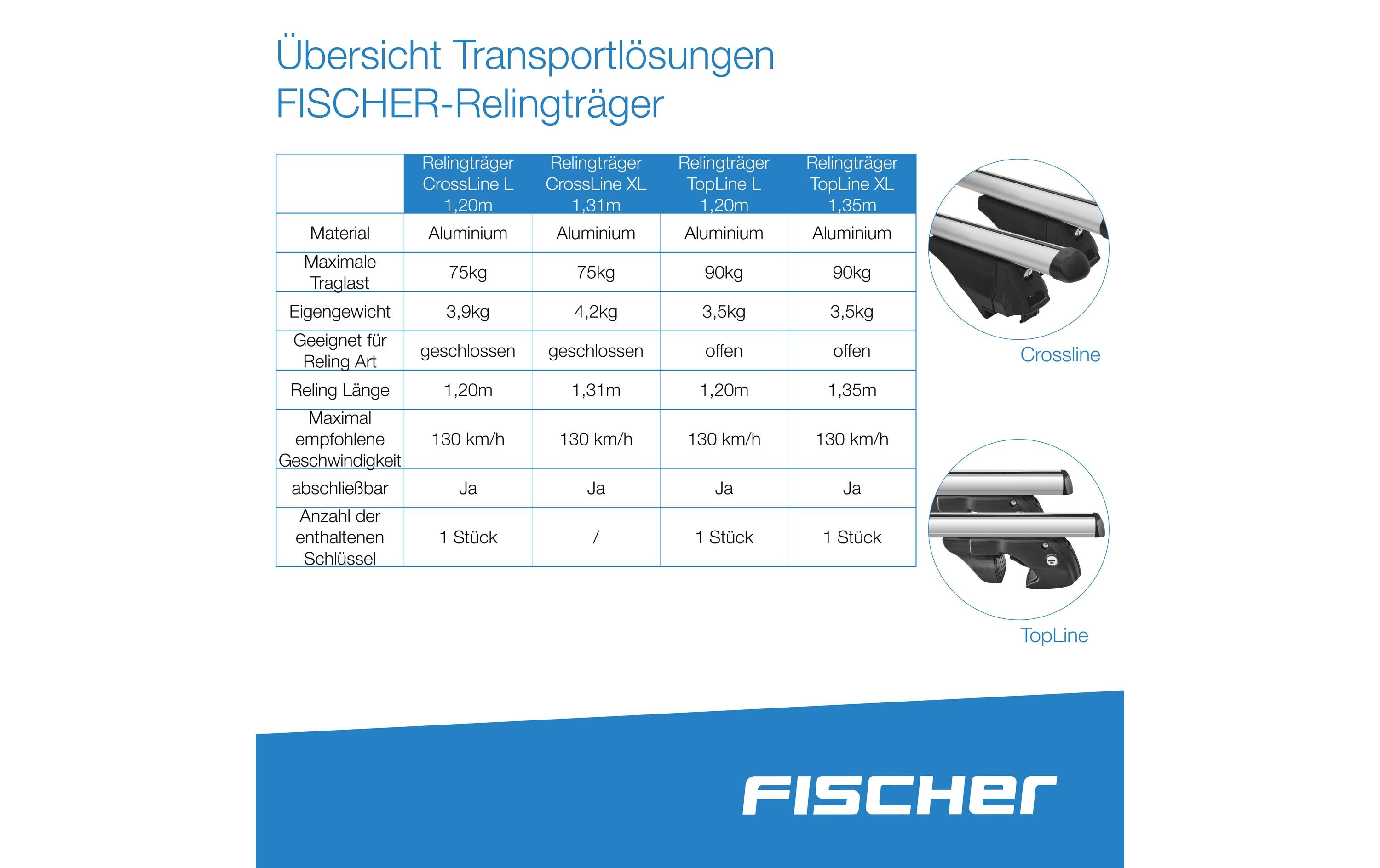 Relingträger CrossLine L 1.2 mRelingträger