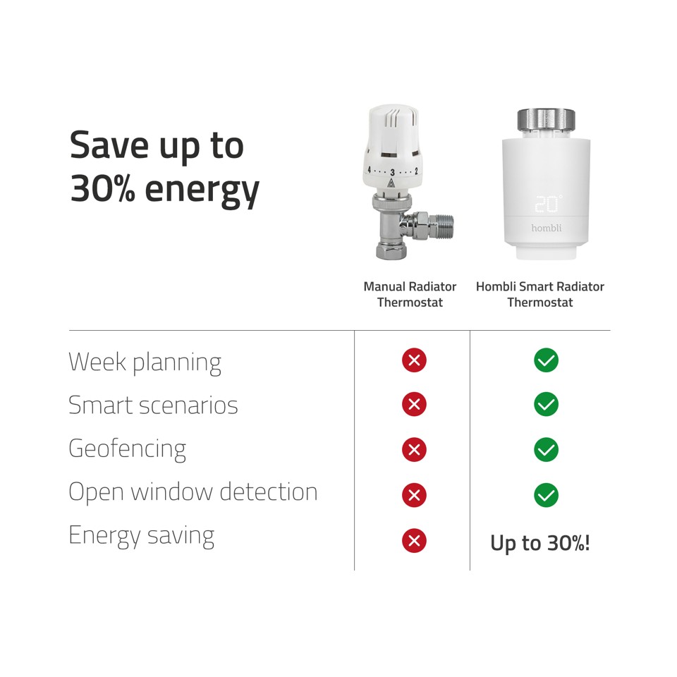 Hombli - Smart Radiator Termostat Udvidelsespakke (2+1)