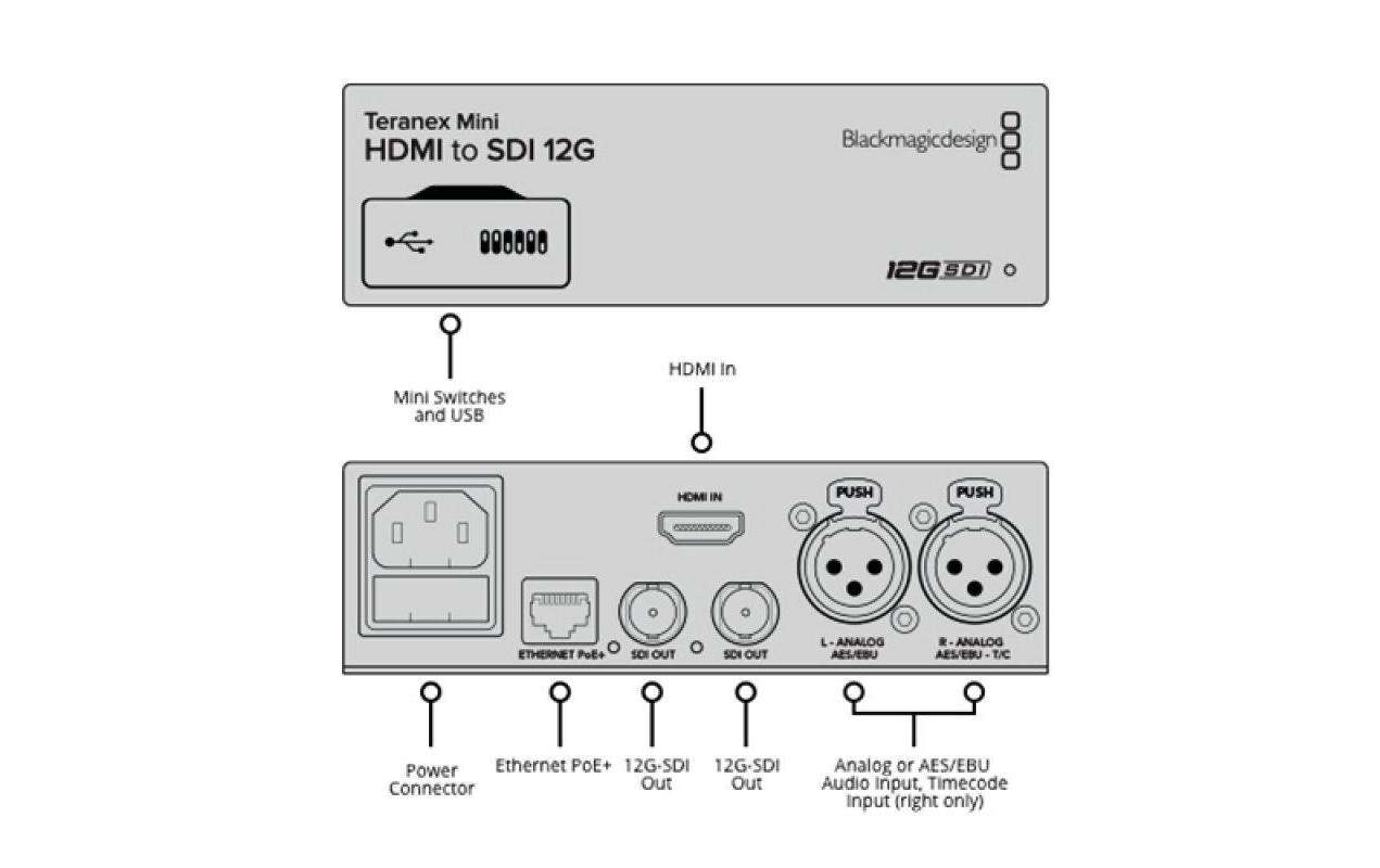 Konverter Teranex Mini HDMI zu SDI 12G<br>Vielseitiger Mini-Konverter