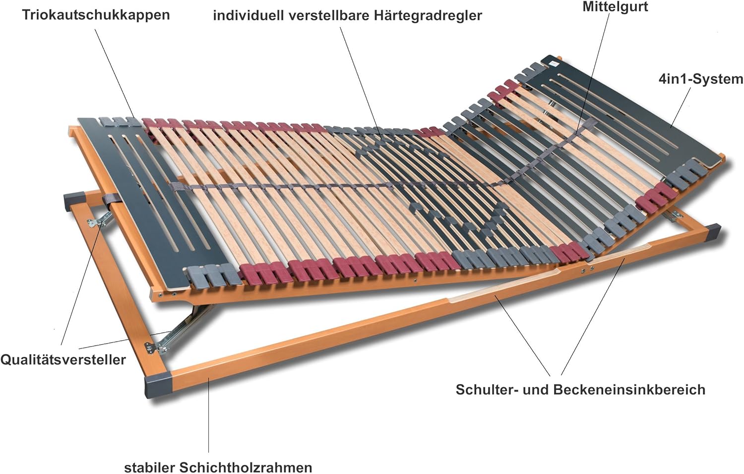 7 Zonen Lattenrost Rhodos® KF | Kopf- und Fußteil verstellbar | 44 Leisten | Kautschukkappen | Querholme BUCHE massiv | Mittelgurt | fertig montiert | TÜV/GS Geprüft ID 1111212908 | 70 x 200 cm