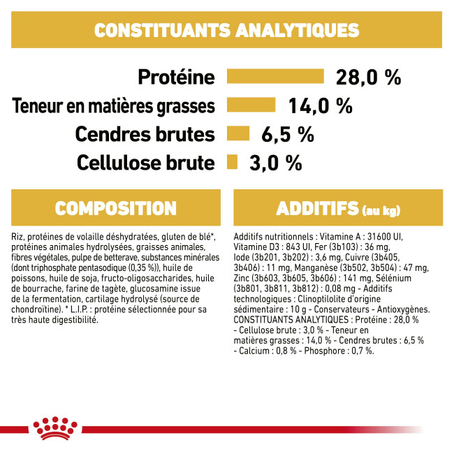 Croquettes Royal Canin Teckel 28 Adulte