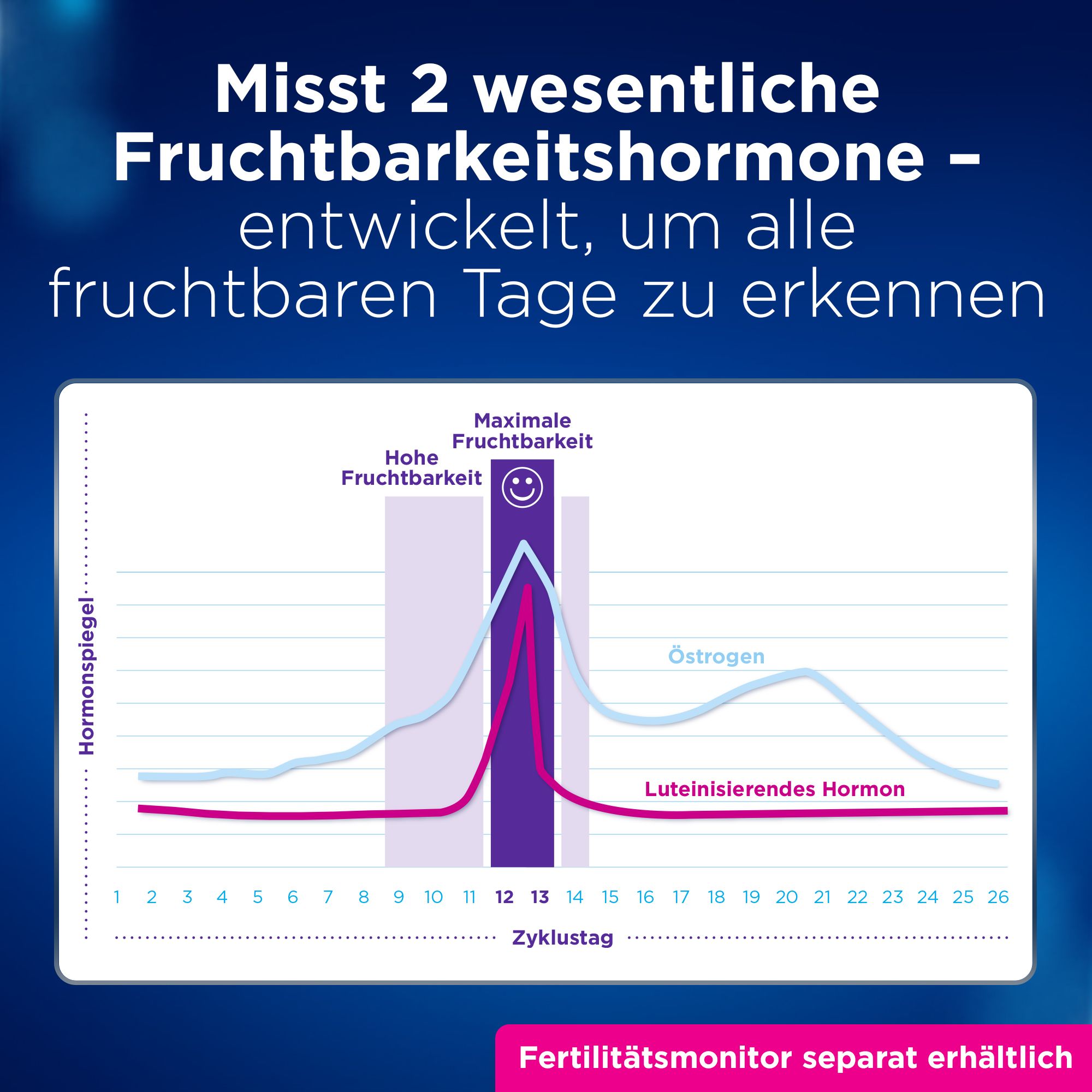 Clearblue Fertilitätsmonitor Teststäbchen