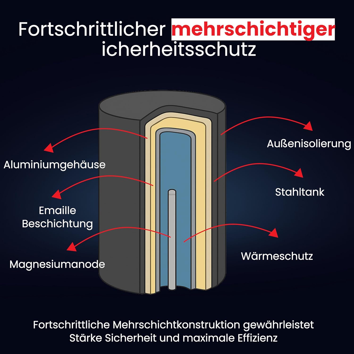 Hochwertiger Doppel-Elektroboiler – 1500 Watt, mit digitaler Steuerung, inkl. Sicherheitsventil, energiesparend (30 l)