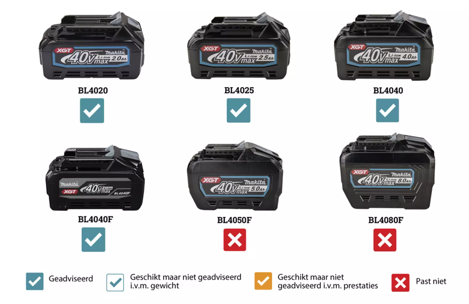 Makita MR001GZ 12/18/40V Max Li-Ion accu bouwradio body - FM/AM - 230V