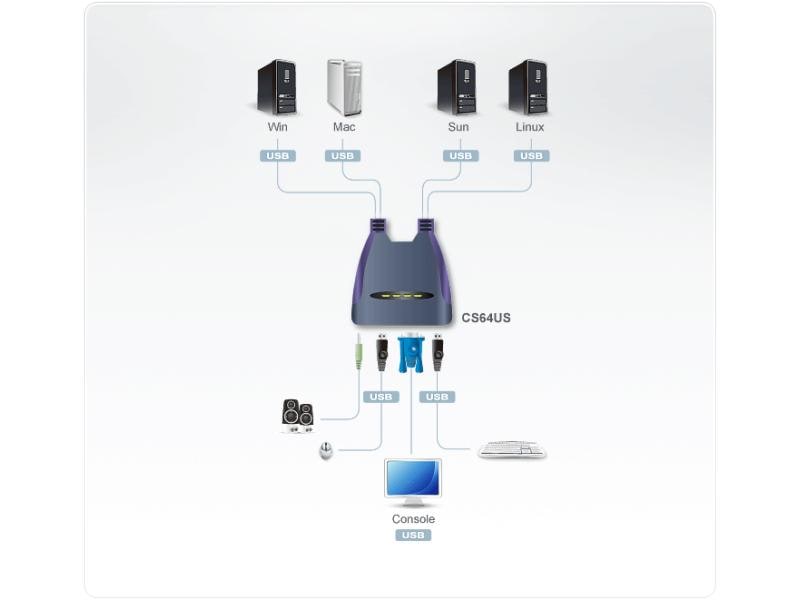 Aten KVM Switch CS64US KVM-Switch mit vier Ports für USB-Eingabegeräte und VGA-Grafik Ton
