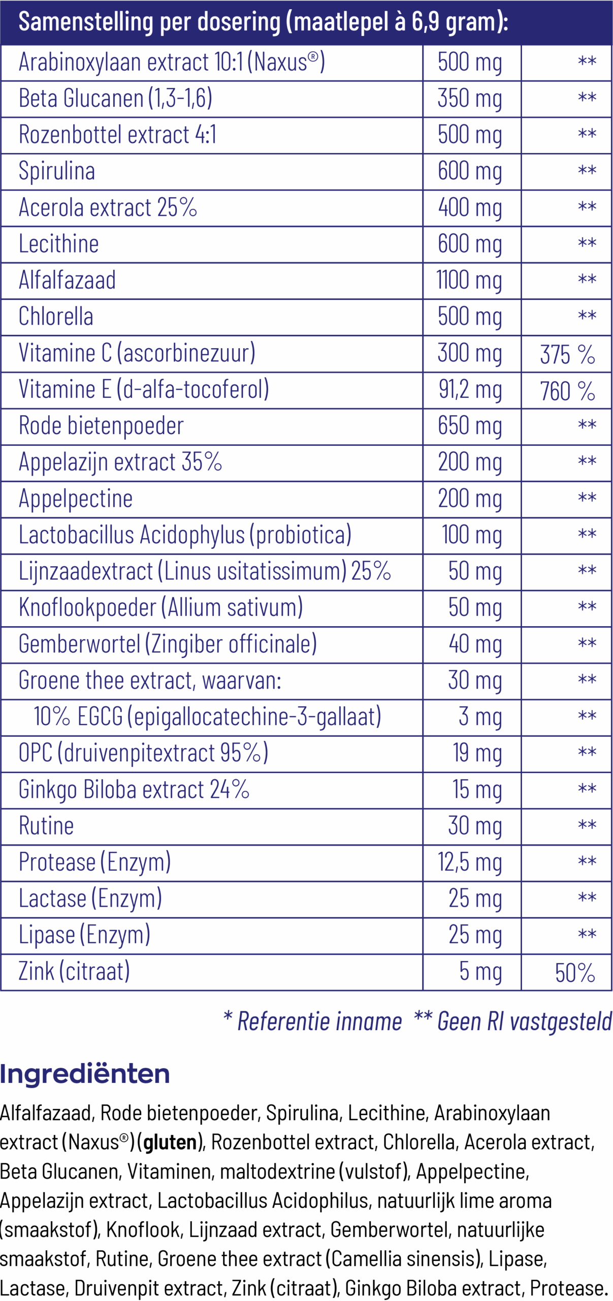 Vitakruid Super Greens Lime (208 gr)