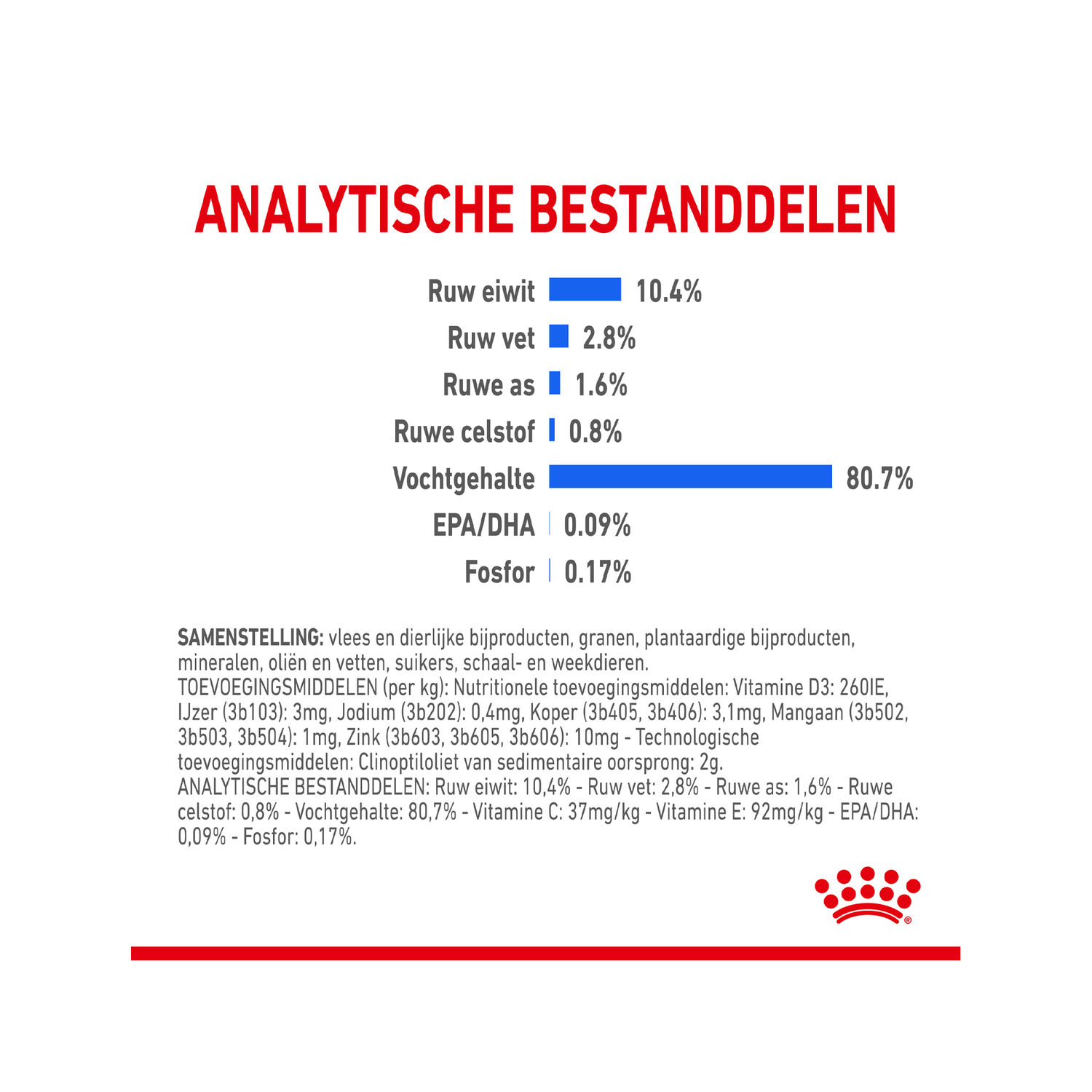 Royal Canin Sterilised Indoor 7+ in Gravy - Kattenvoer