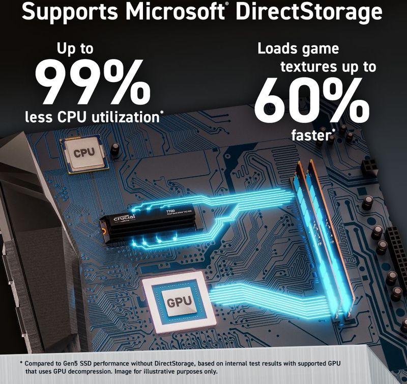 Crucial T700 2TB - PCIe 5.0 NVMe SSD zonder Heatsink