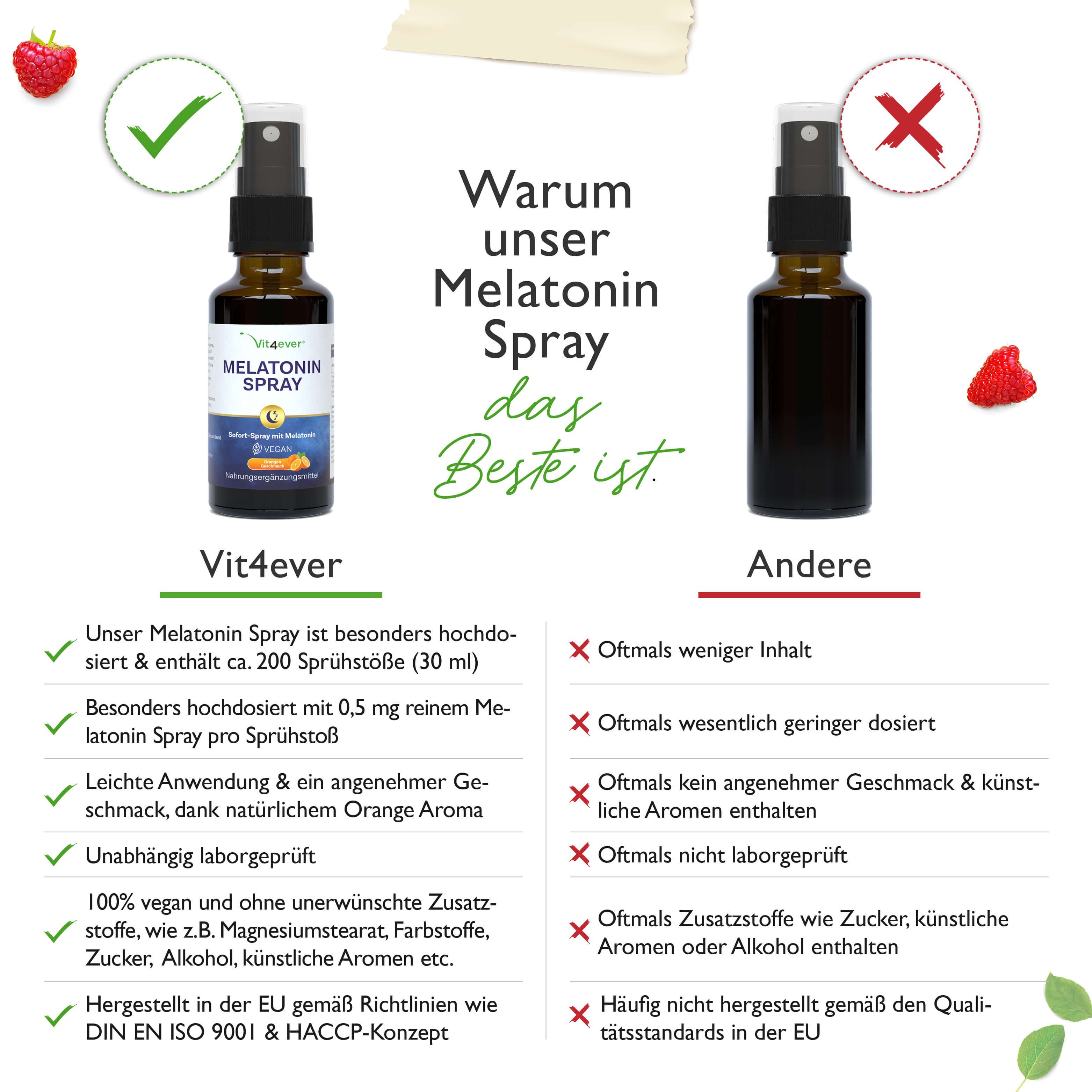 vit4ever Melatonin Spray - Orange
