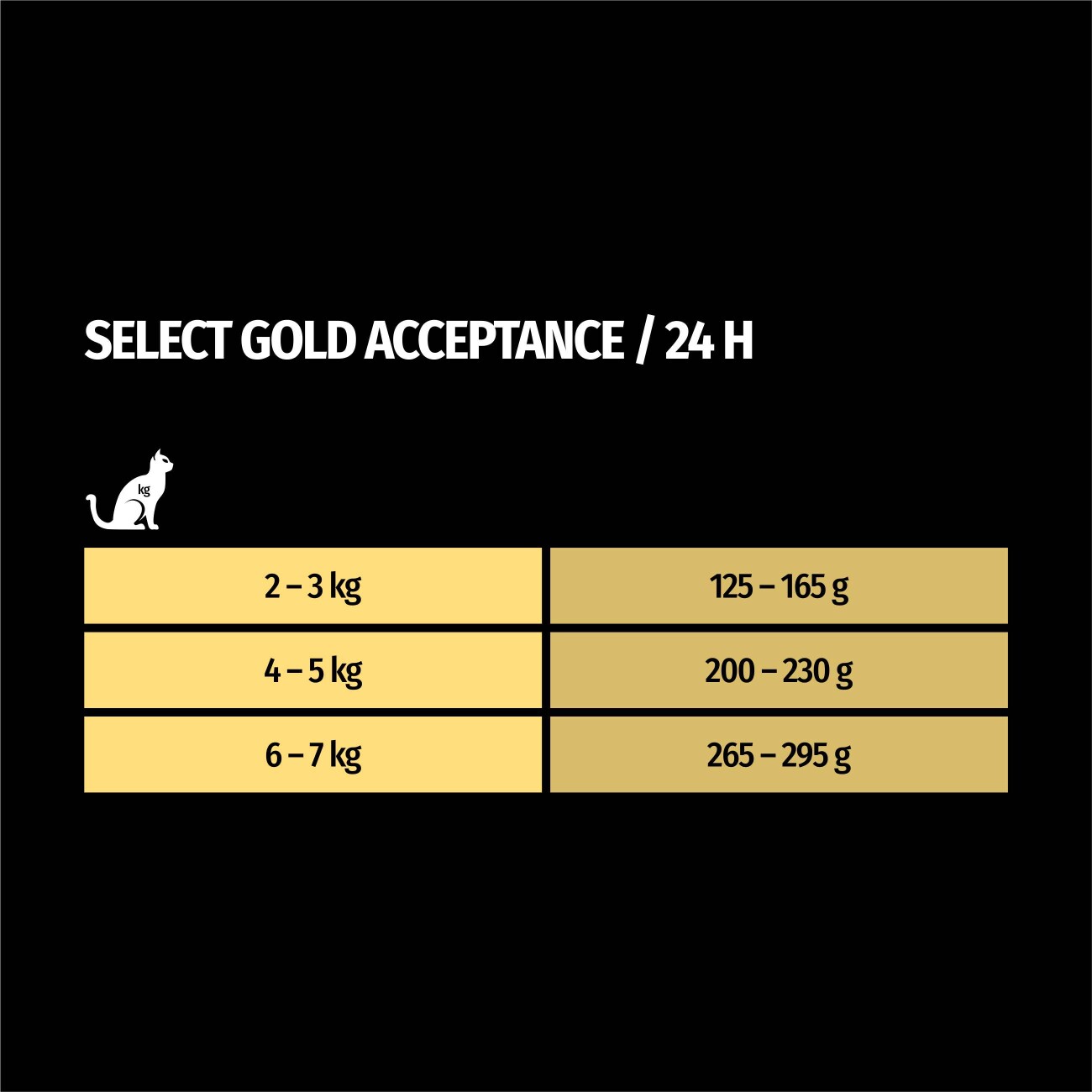 SELECT GOLD Senior Acceptance 6x400 g