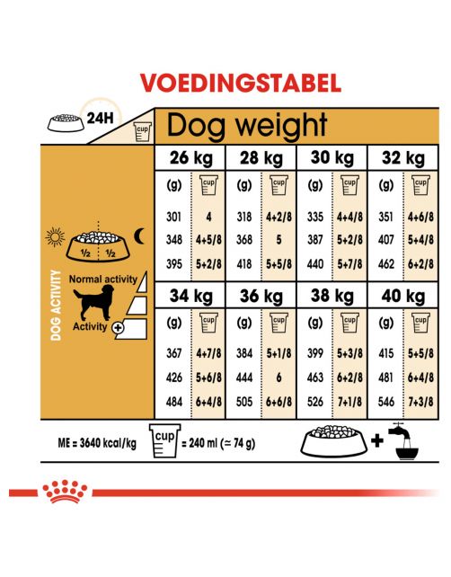 Royal Canin Labrador Retriever Adult - Hondenvoer