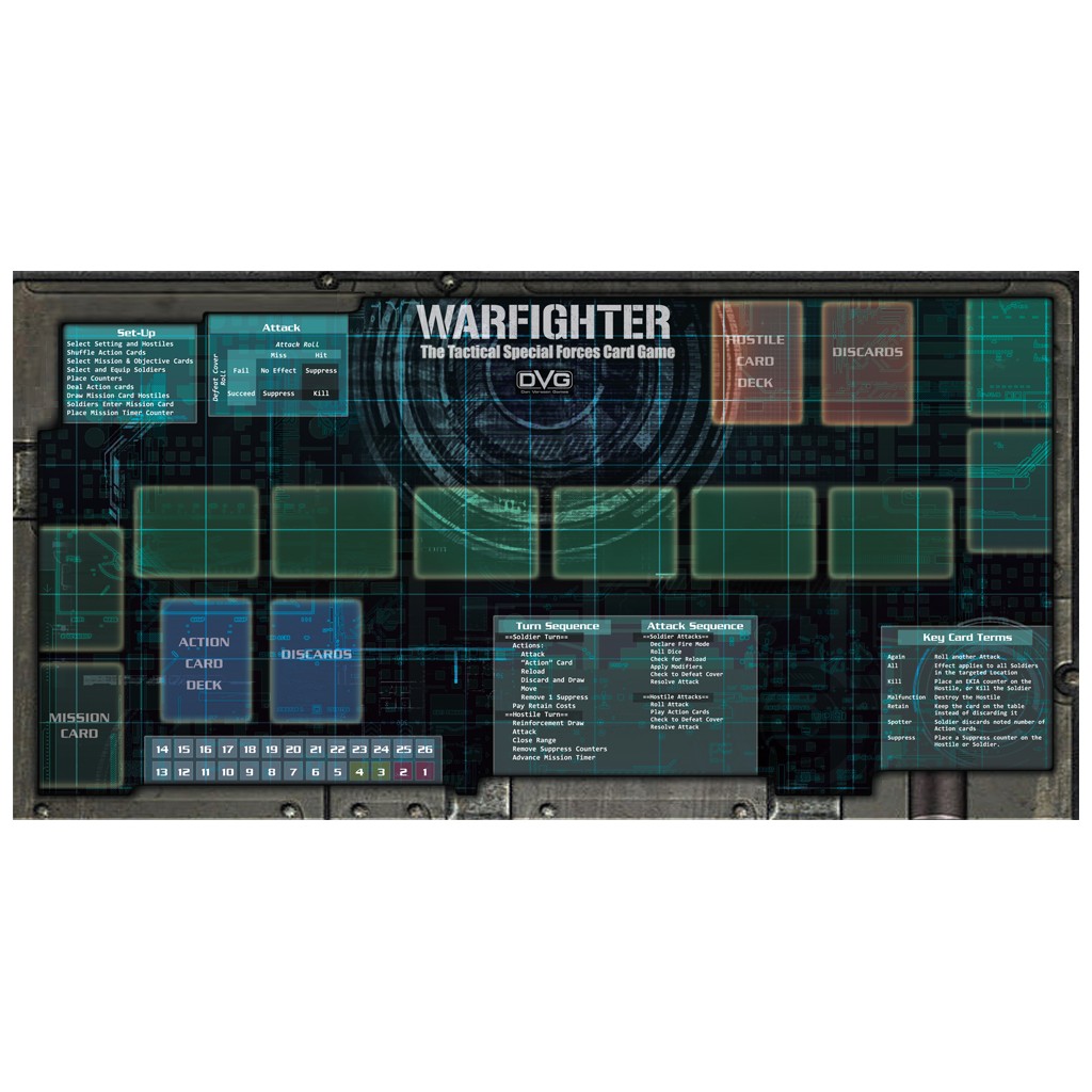 Warfighter: Core Box