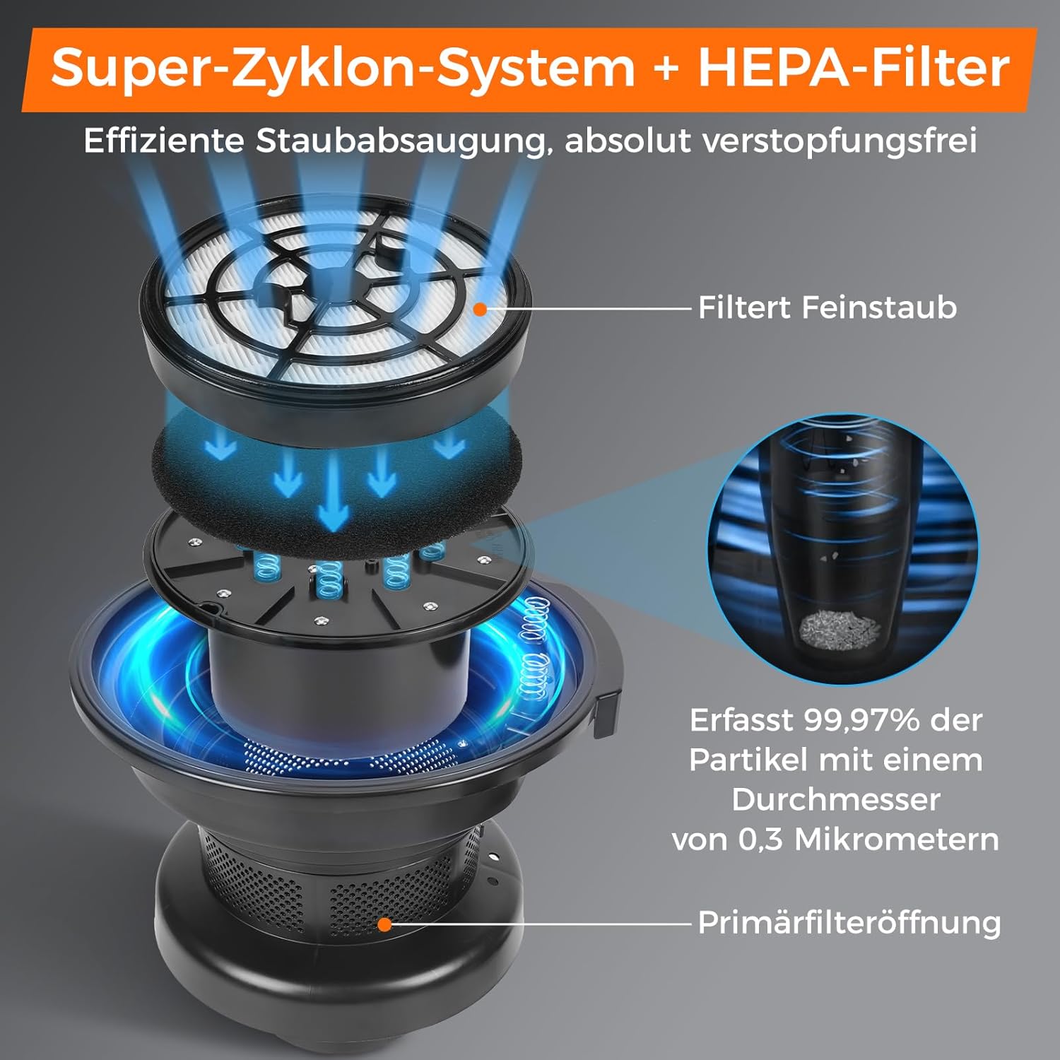 LUNYEE 19KPa Industriestaubsauger mit Einschaltautomatik 30L,1800W Industriesauger Beutellos mit Automatischem Vakuumschalter Zyklon-Staubabscheider Werkstattsauger für CNC-Maschine(Orange)