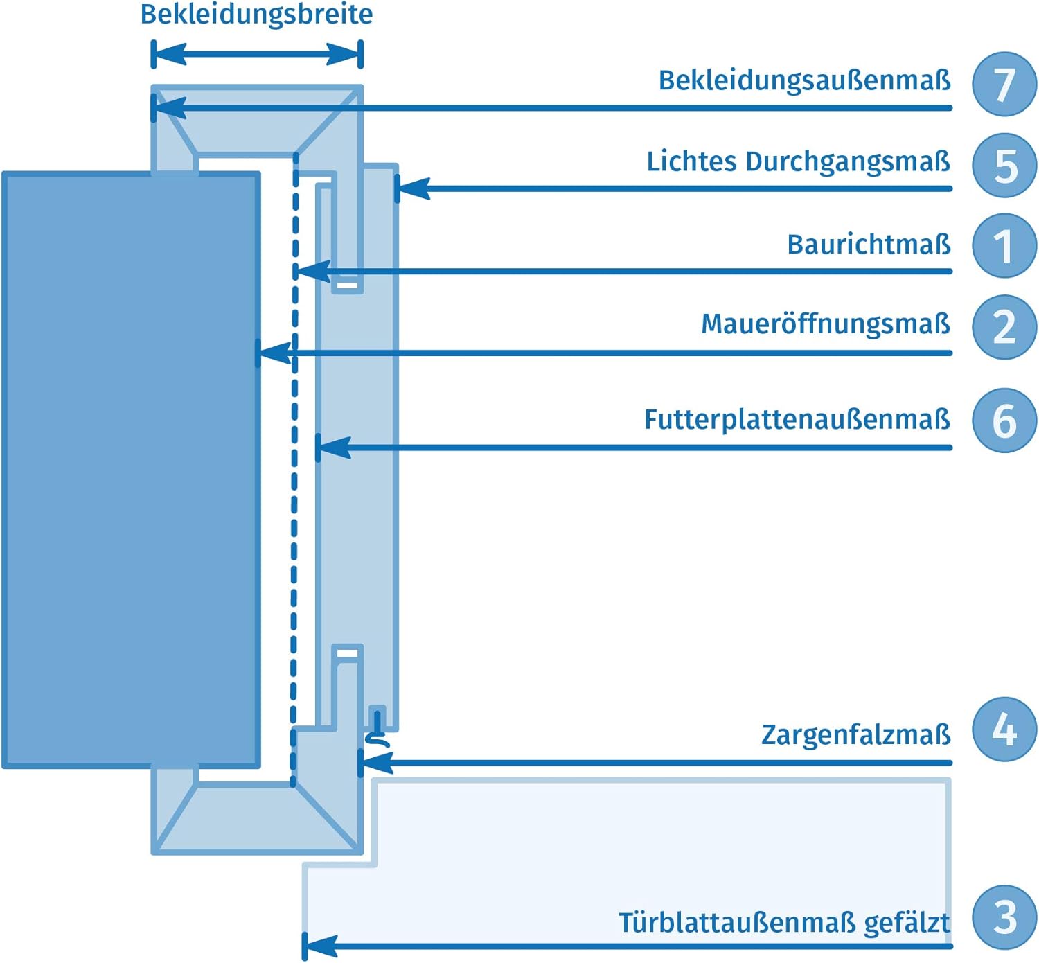 HORI Zimmertür Komplettset I CPL Weißlack I Zarge und Türdrücker I Röhrenspanmittellage I ohne Lichtausschnitt I Buntbartschloss I DIN Rechts I Breite: 610 I Wandstärke: 140 mm