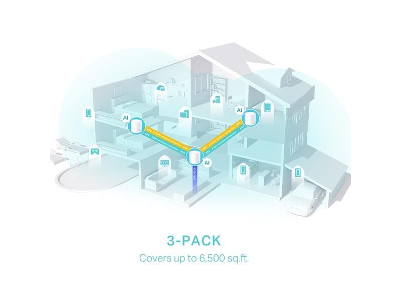 TP-Link Mesh-System Deco X50 3er Set AX3000 WiFi 6 WLAN Mesh System