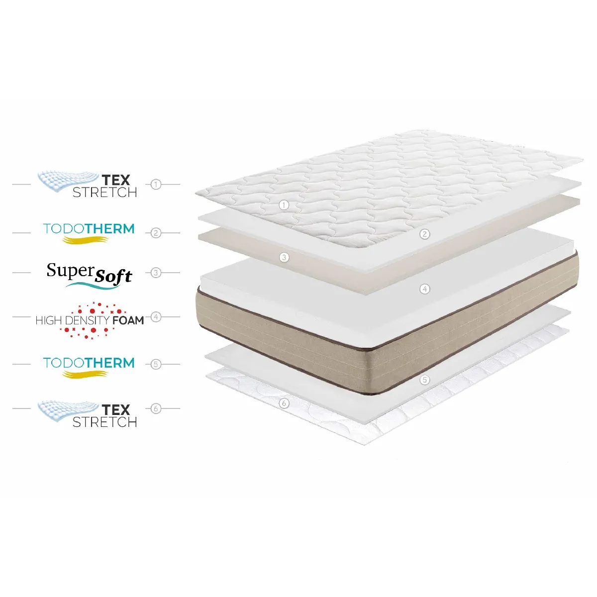 Moonia Matelas Bamboo Fresh 150x200