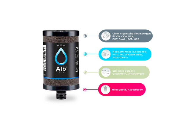 Alb Filter Filterkartusche Active