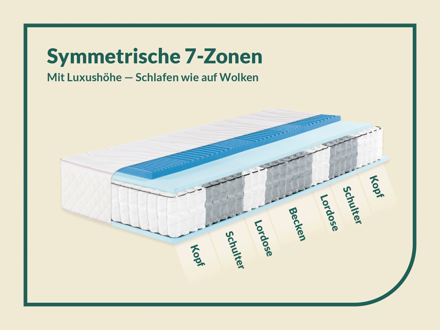fan Taschenfederkernmatratze »fan Boxspringmatratze m. Thermogelauflage« 33 cm hoch 1-tlg., 1 Stk. tlg. mit integriertem Gel-Topper
