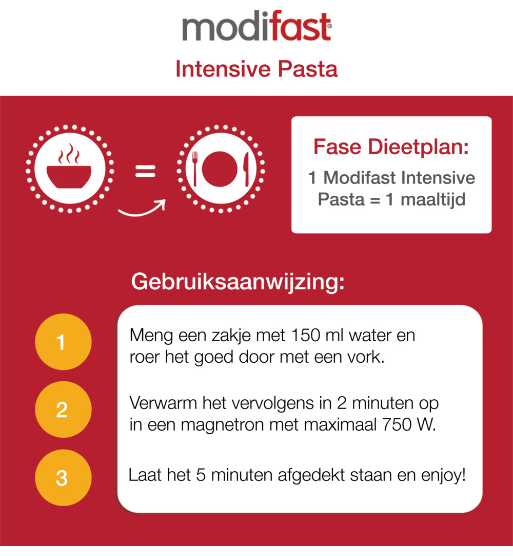 Modifast 7 Day Diet Box (1 Set)