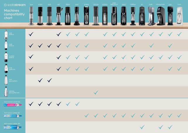 SodaStream Duo glasflaske 1047115770