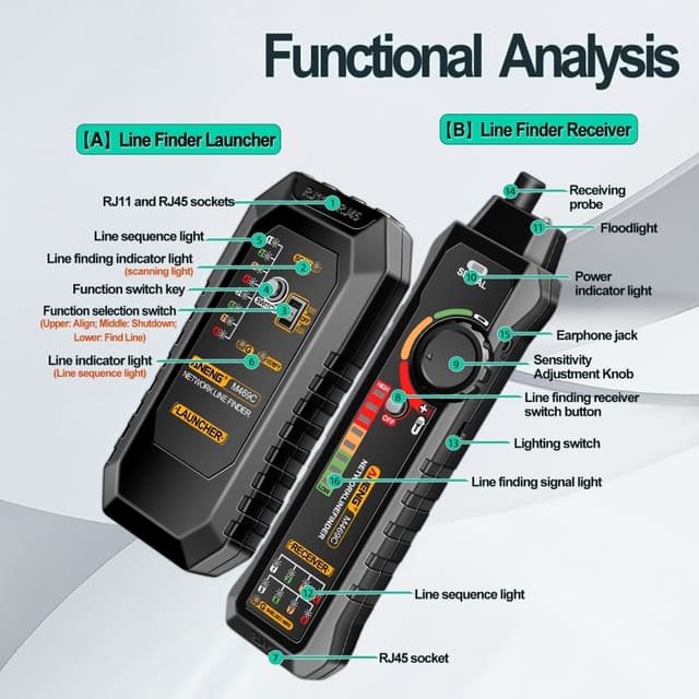 ANENG Netværkskabel Tester Netværk Ethernet Wire Tracker Kabelfinder