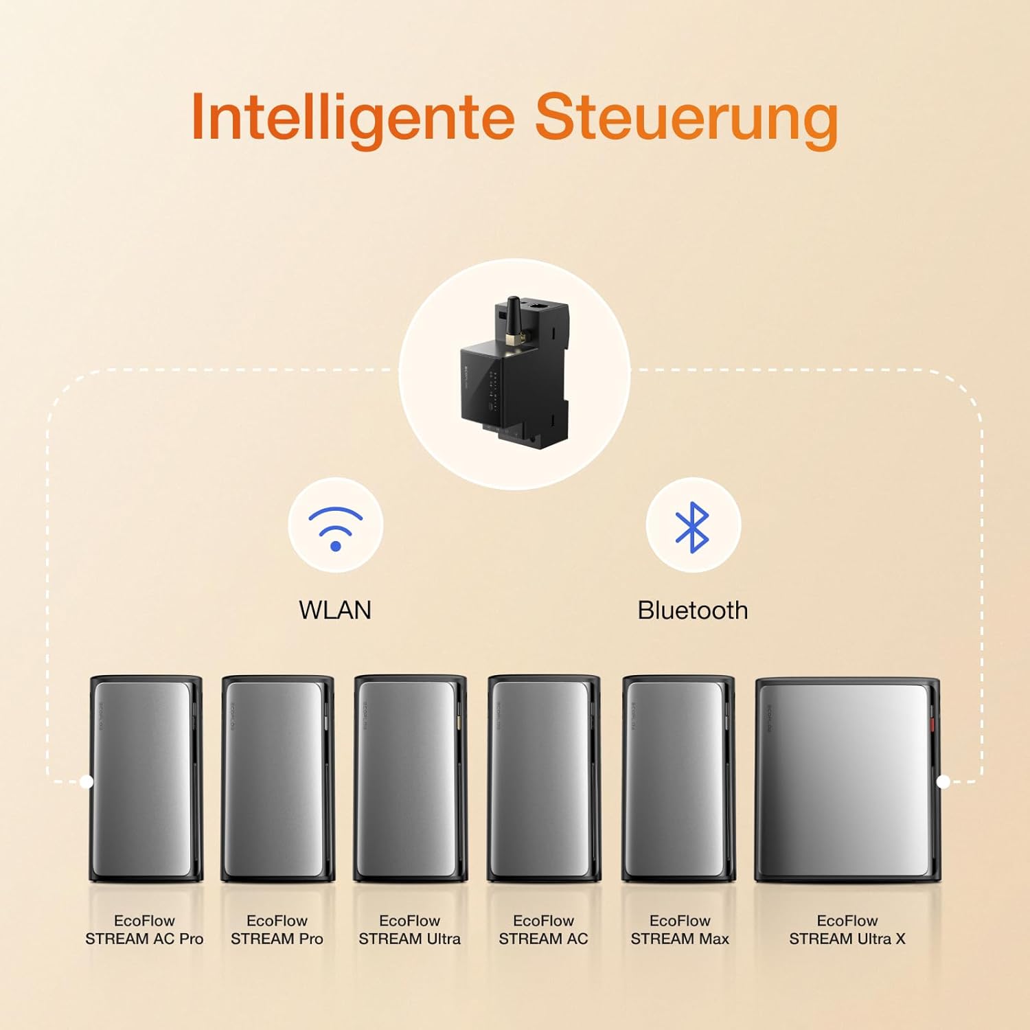 EcoFlow Smarter Stromzähler für Balkonkraftwerk, Haushaltsstromausgleich, Intelligente Energieüberwachung, Kompatibel mit EcoFlow STREAM, Einfache Plug-&-Play-Installation