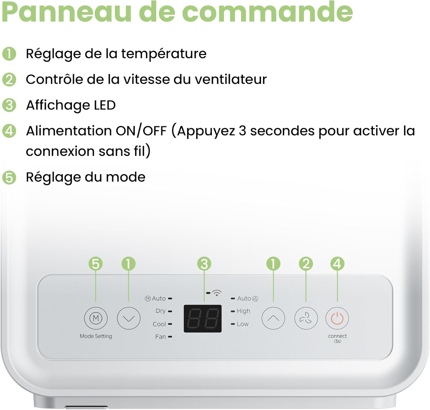 COMFEE' Climatiseur Mobile 9000 BTU/h 2,6kW, 3-EN-1 Refroidisseur Déshumidificateur Ventilateur, Fonction Follow me, Minuterie, Mode nuit, Pour salon et maison de 33㎡/88m³, MPPH-09CRN7, R290