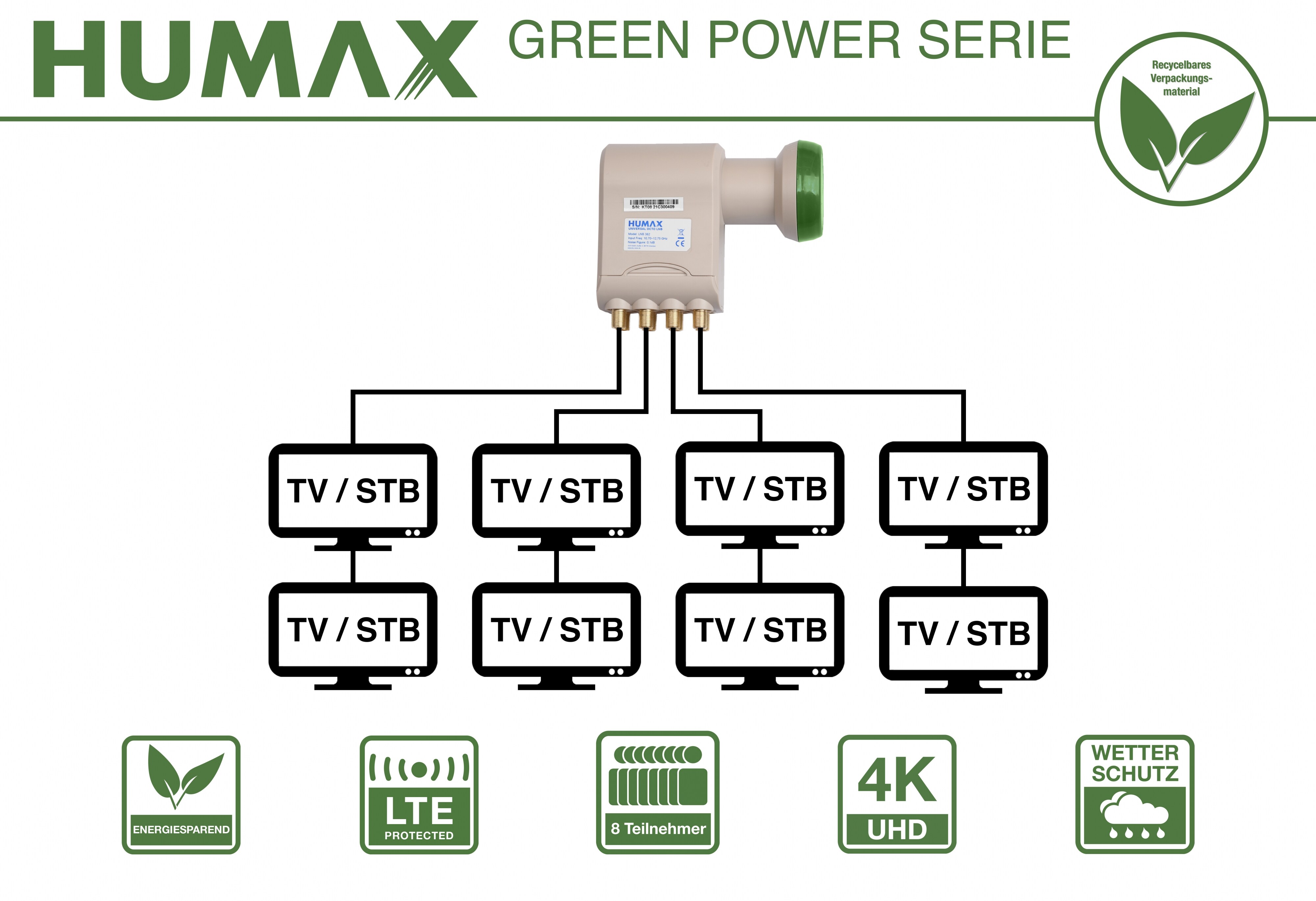 Humax Green Power Octo-LNB, LTE Filter, geringe Stromaufnahme