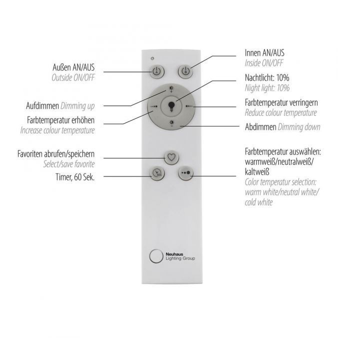 LED-Deckenleuchte