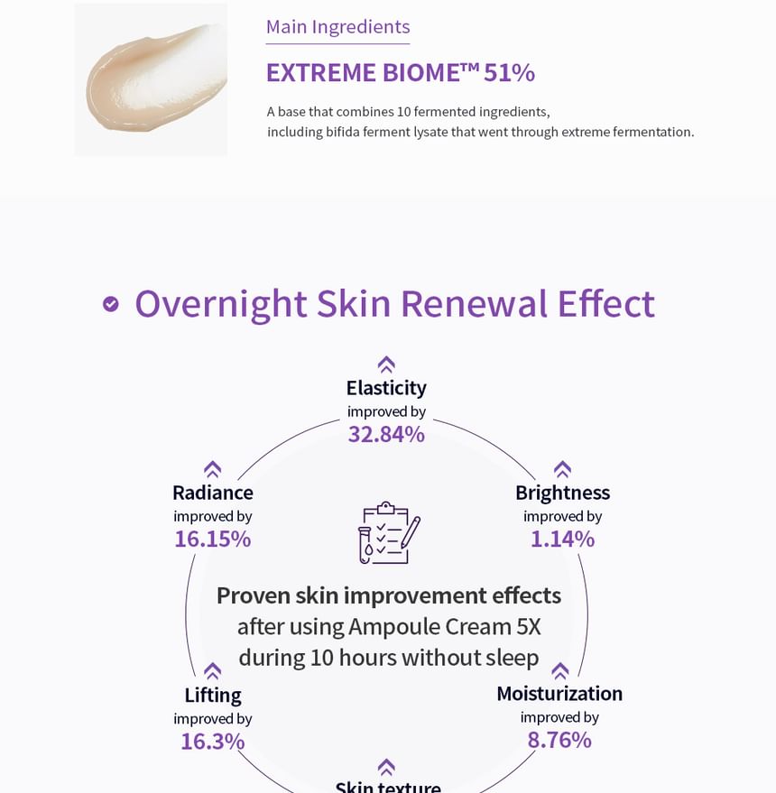 MISSHA - Time Revolution Night Repair Ampulcrème 5X