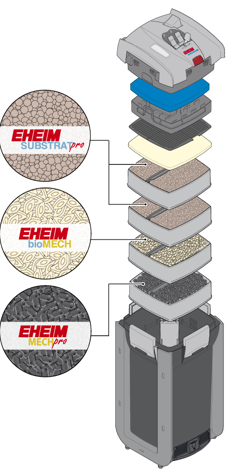 Eheim Professionel 4 600T excl.  filtermedia