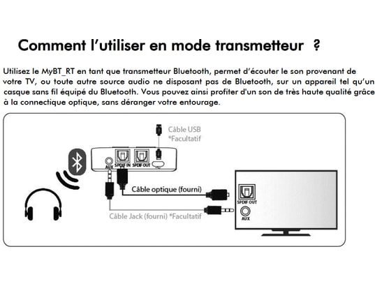 CGV - Contrôle sans fil amplificateur My BT RT