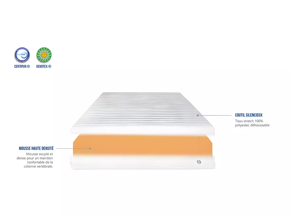 NEOREV | Matelas KLO 160x200 cm | Mousse Haute Densité