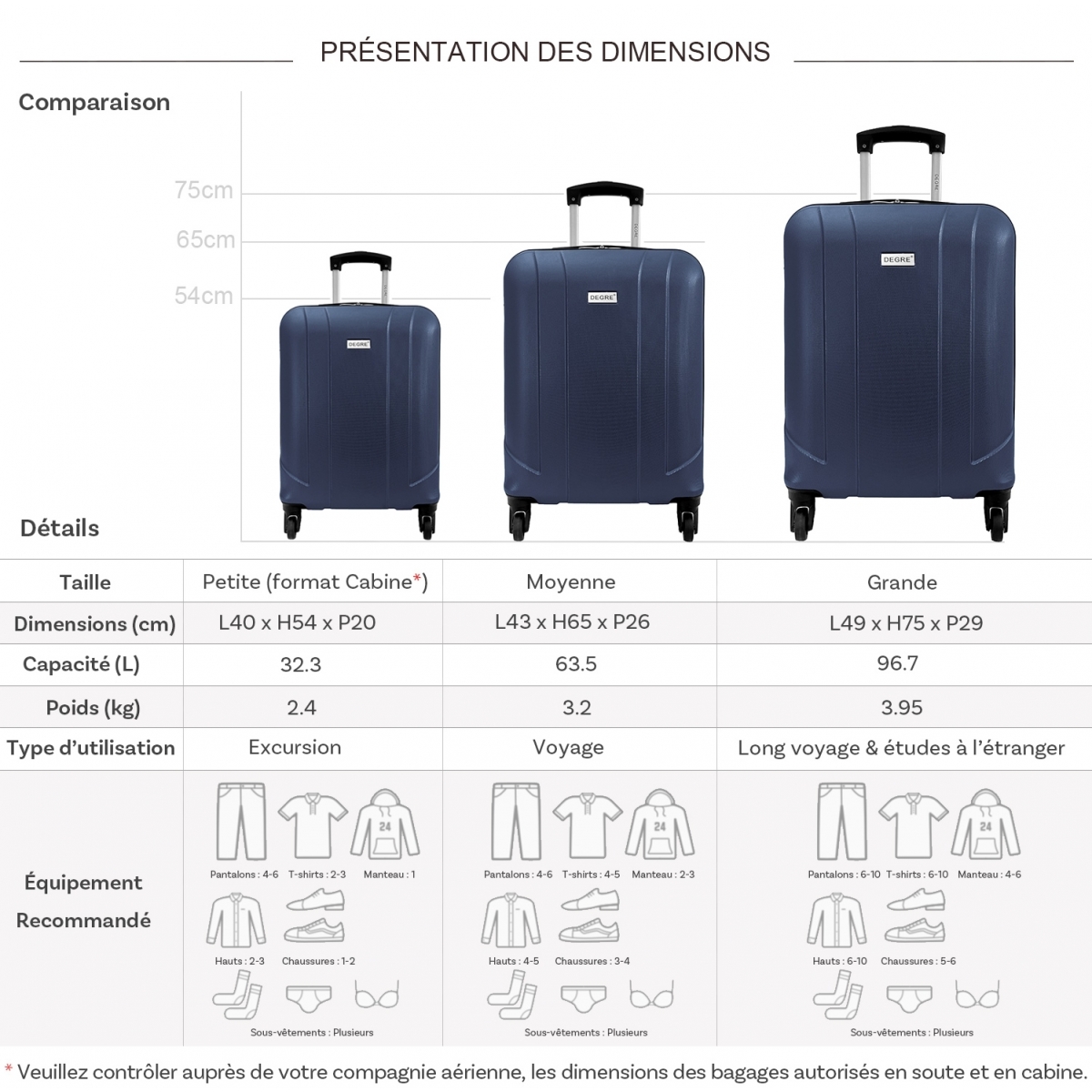 Degré Lot 3 valises rigides dont 1 valise cabine Degré