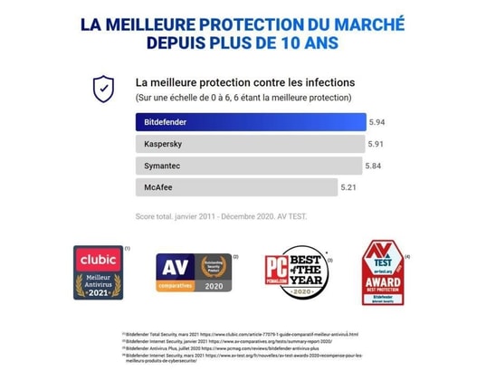BITDEFENDER - Logiciel total security 2022 - 5 appareils