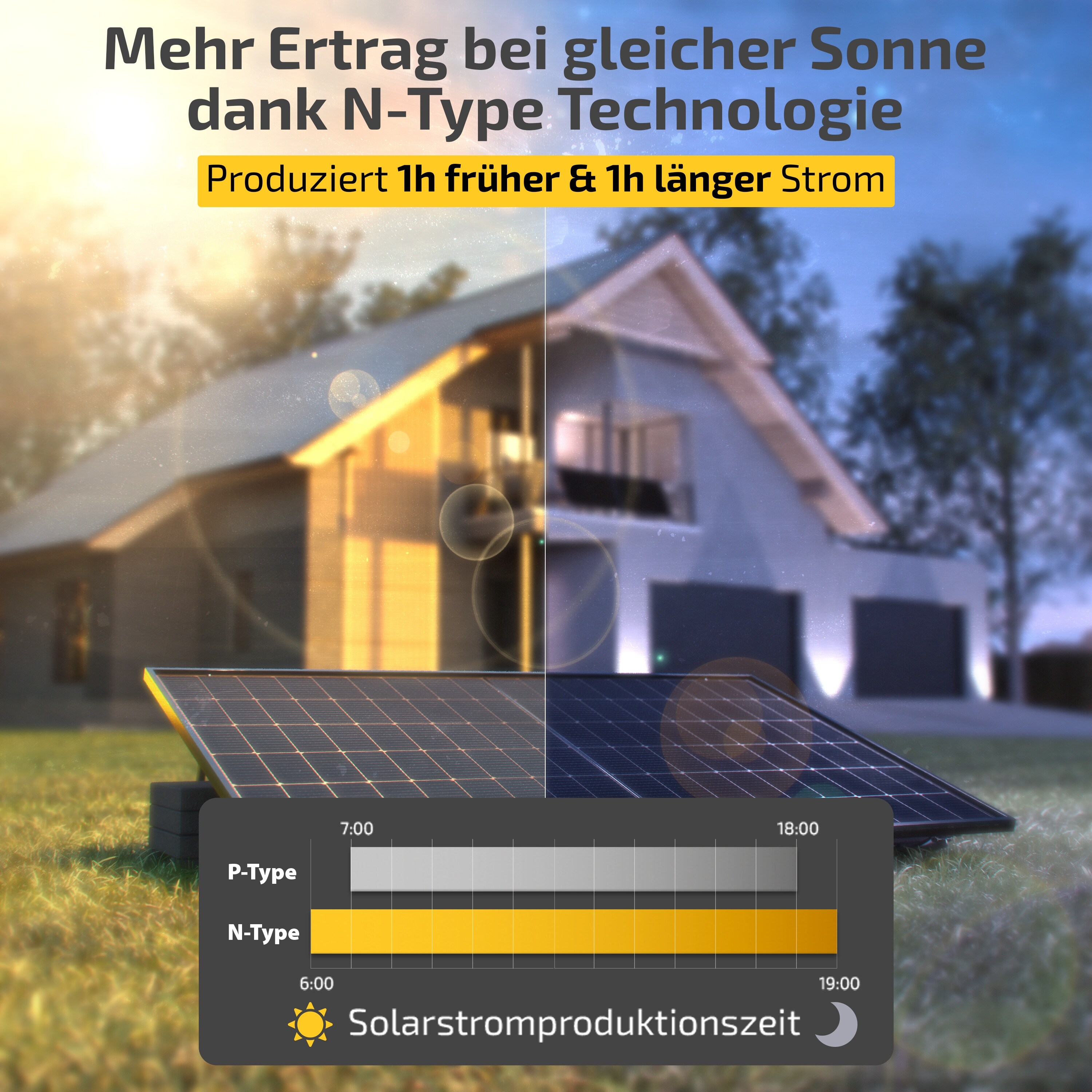 Balkonkraftwerk 1170W / 800W Solaranlage Steckerfertig WIFI Komplettset Photovoltaik Anlage 800W/600W