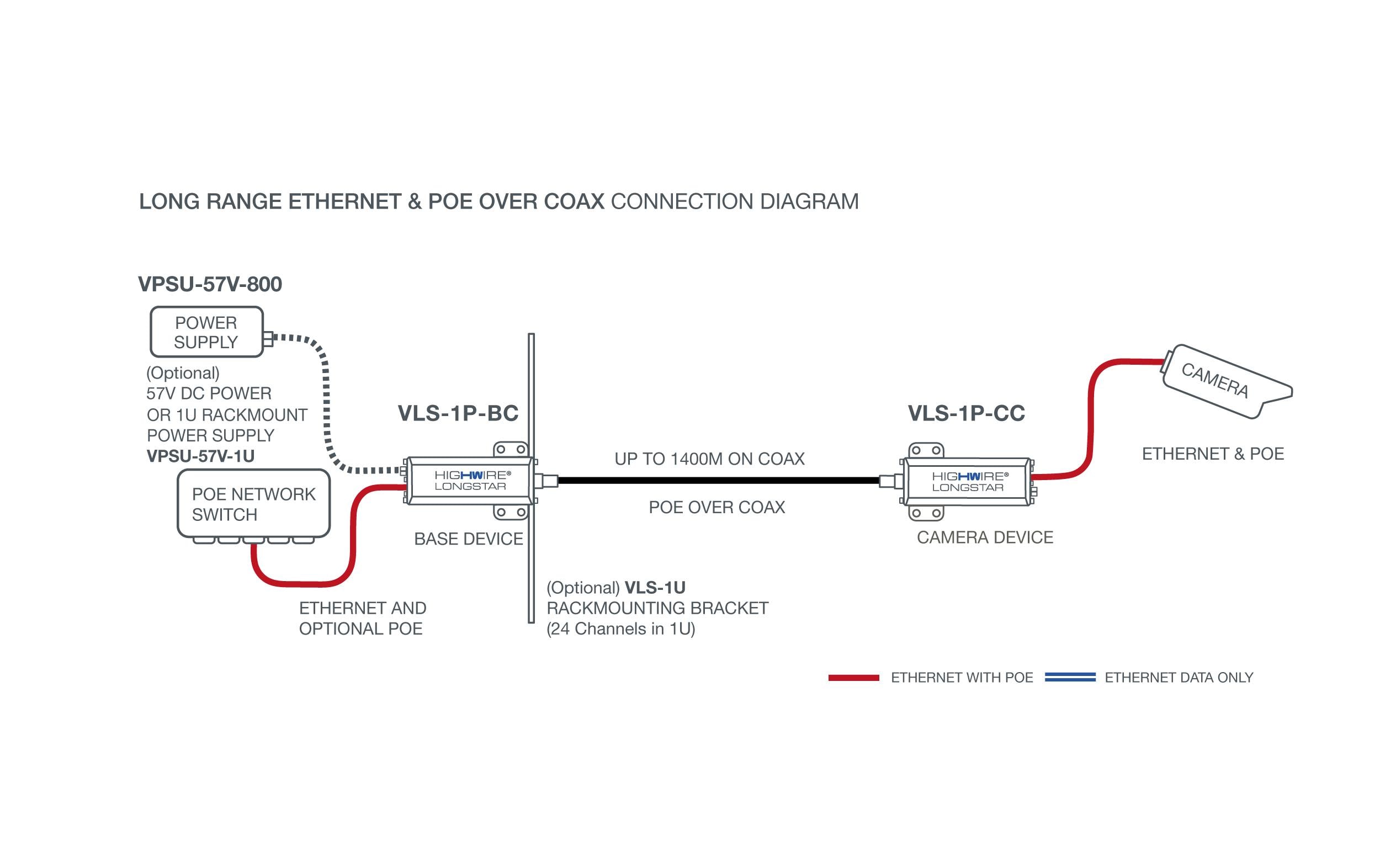 PoE Extender HIGHWIRE Longstar (Camera)<br>Kameraadapter für Ethernet mit grosser Reichweite und POE über Koaxialkabel