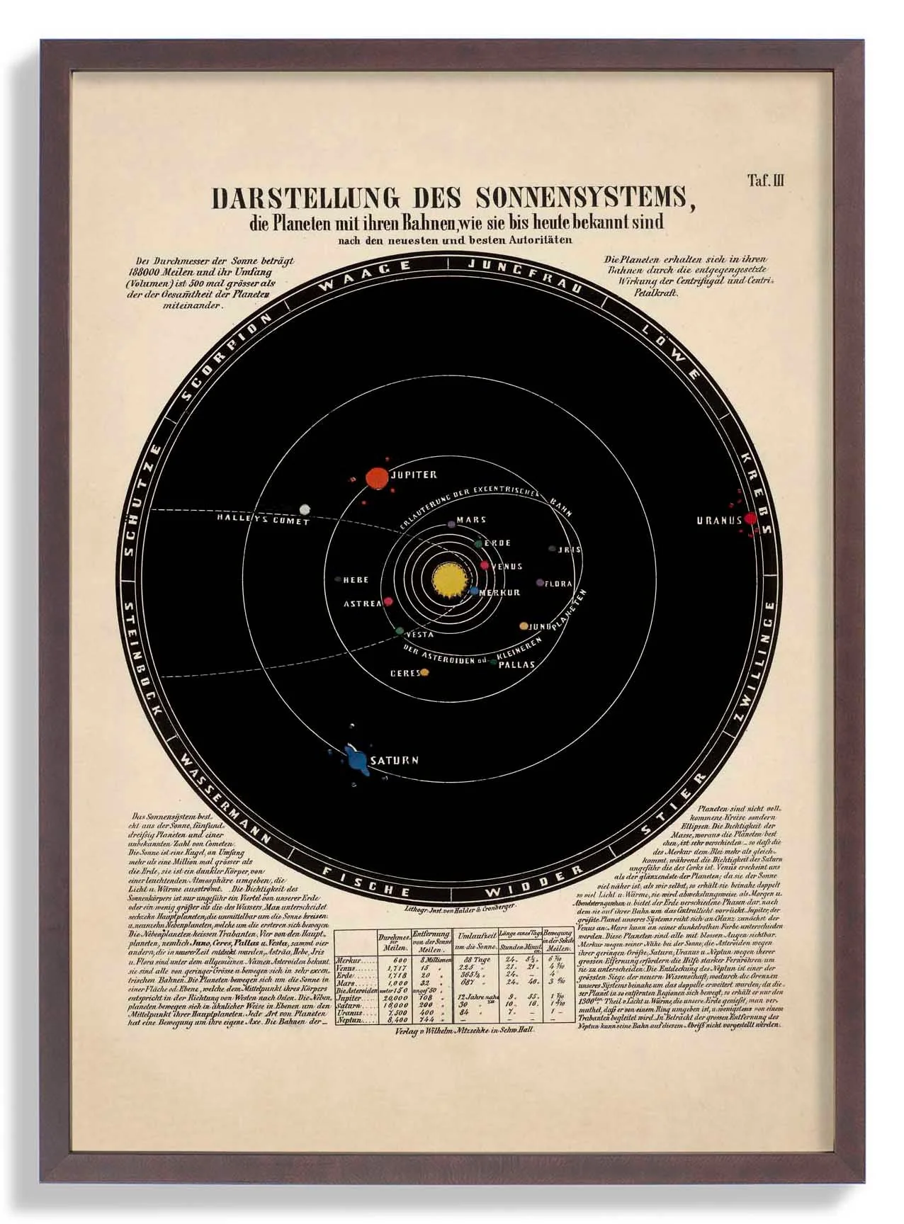 Sonnensystem